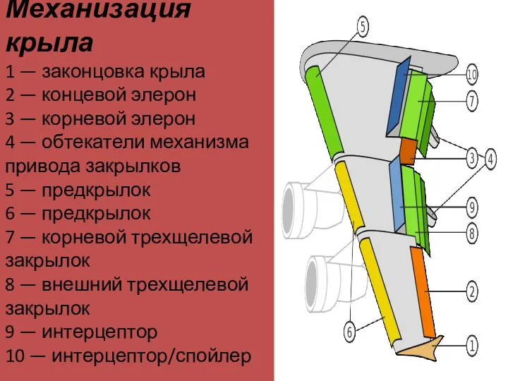 Механизация крыла 1 — законцовка крыла 2 — концевой элерон