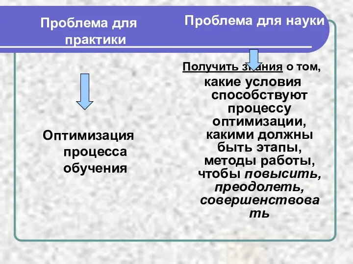 Проблема для практики Оптимизация процесса обучения Проблема для науки Получить