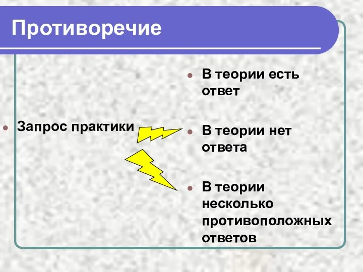 Противоречие Запрос практики В теории есть ответ В теории нет ответа В теории несколько противоположных ответов