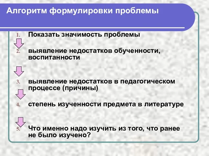 Алгоритм формулировки проблемы Показать значимость проблемы выявление недостатков обученности, воспитанности