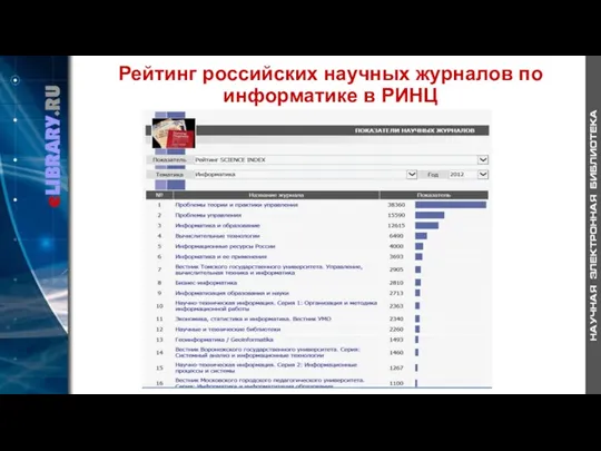 Рейтинг российских научных журналов по информатике в РИНЦ