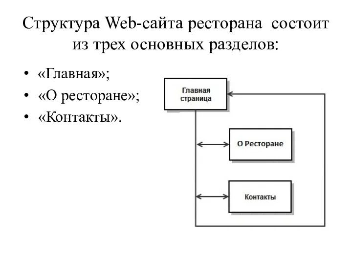 Структура Web-сайта ресторана состоит из трех основных разделов: «Главная»; «О ресторане»; «Контакты».