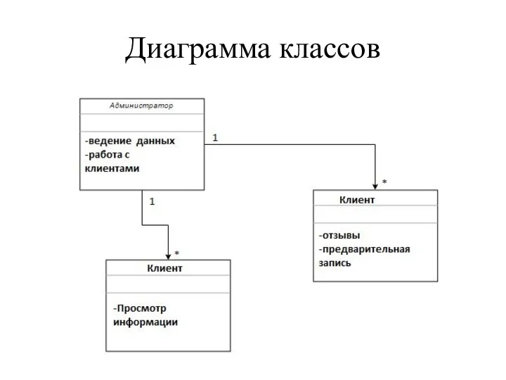 Диаграмма классов