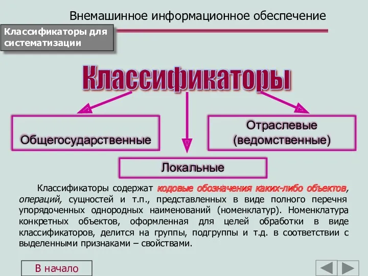 Классификаторы Общегосударственные Локальные Отраслевые (ведомственные) Классификаторы содержат кодовые обозначения каких-либо