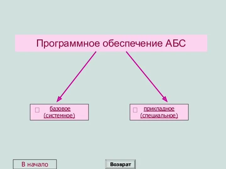 Программное обеспечение АБС базовое (системное) прикладное (специальное)   Возврат В начало