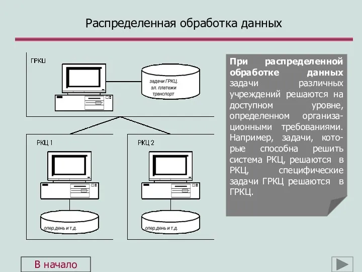 При распределенной обработке данных задачи различных учреждений решаются на доступном