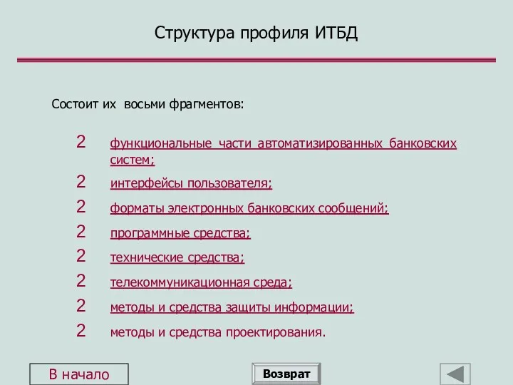 Структура профиля ИТБД Состоит их восьми фрагментов: функциональные части автоматизированных