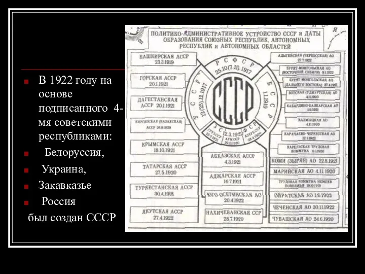 В 1922 году на основе подписанного 4-мя советскими республиками: Белоруссия, Украина, Закавказье Россия был создан СССР