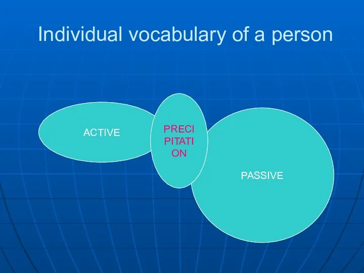 Individual vocabulary of a person ACTIVE PASSIVE PRECIPITATION