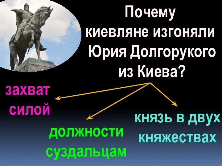 Почему киевляне изгоняли Юрия Долгорукого из Киева? захват силой должности суздальцам князь в двух княжествах