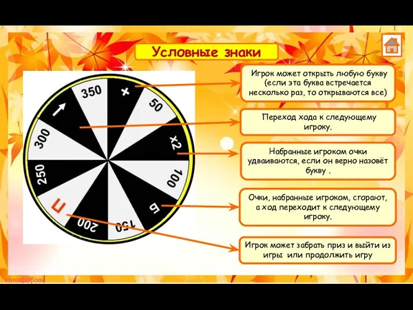 Условные знаки Игрок может открыть любую букву (если эта буква