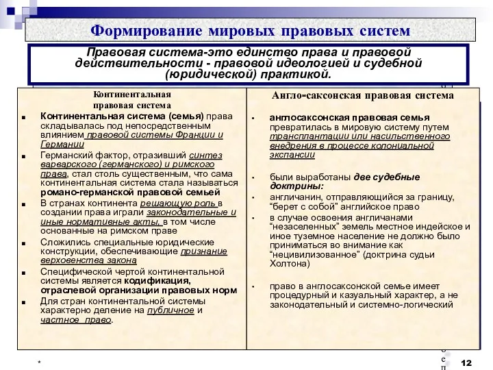 Формирование мировых правовых систем ИСТОРИЧЕСКАЯ ЛОГИКА ФОРМИРОВАНИЯ ПРАВОВЫХ СИСТЕМ ПРАВО