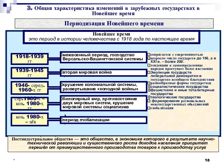 * Периодизация Новейшего времени Новейшее время это период в истории