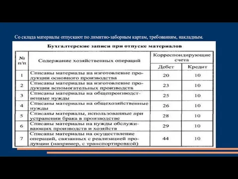 Со склада материалы отпускают по лимитно-заборным картам, требованиям, накладным.