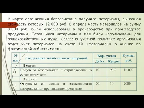 В марте организация безвозмездно получила материалы, рыночная стоимость которых 12