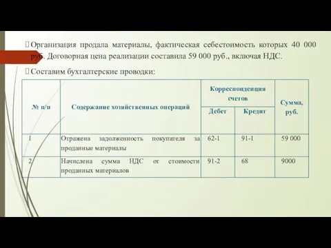 Организация продала материалы, фактическая себестоимость которых 40 000 руб. Договорная