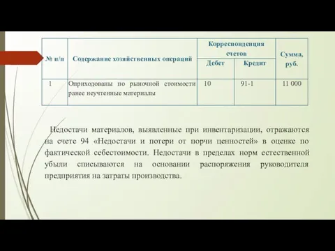 Недостачи материалов, выявленные при инвентаризации, отражаются на счете 94 «Недостачи