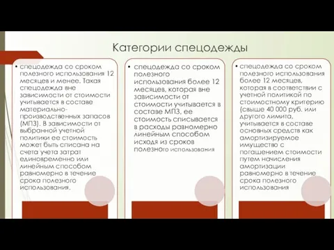 Категории спецодежды