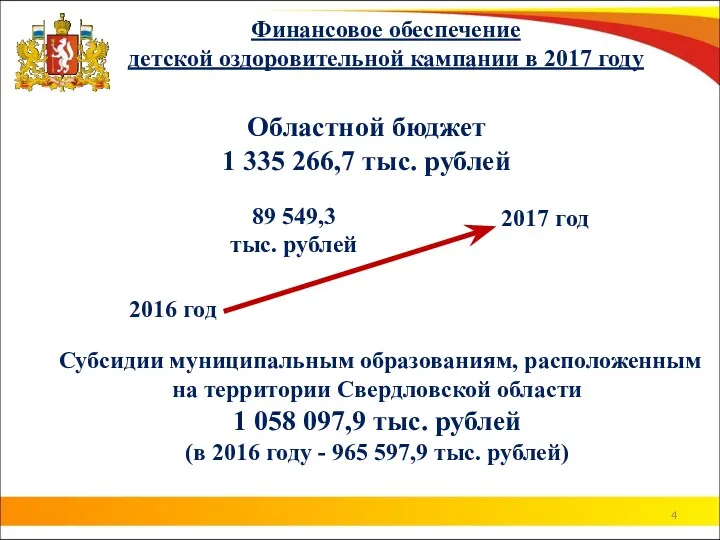 Финансовое обеспечение детской оздоровительной кампании в 2017 году Областной бюджет 1 335 266,7