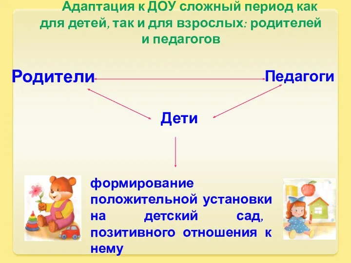 Адаптация к ДОУ сложный период как для детей, так и