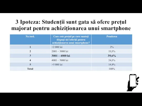 3 Ipoteza: Studenții sunt gata să ofere prețul majorat pentru achiziționarea unui smartphone