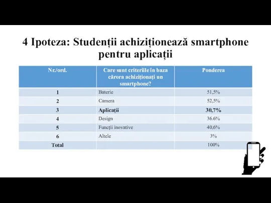 4 Ipoteza: Studenții achiziționează smartphone pentru aplicații