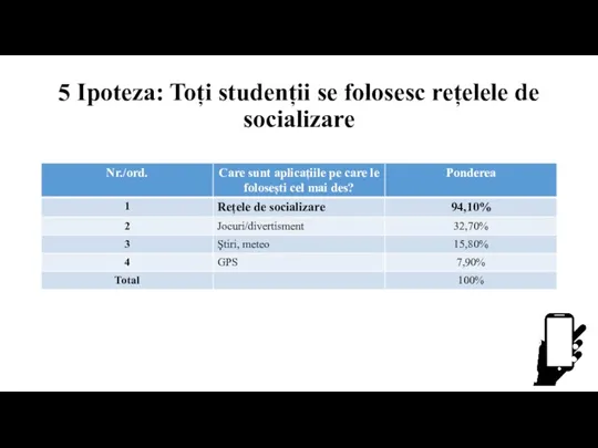 5 Ipoteza: Toți studenții se folosesc rețelele de socializare