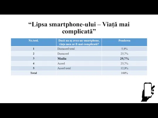 “Lipsa smartphone-ului – Viață mai complicată”