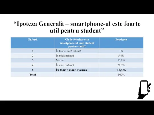 “Ipoteza Generală – smartphone-ul este foarte util pentru student”