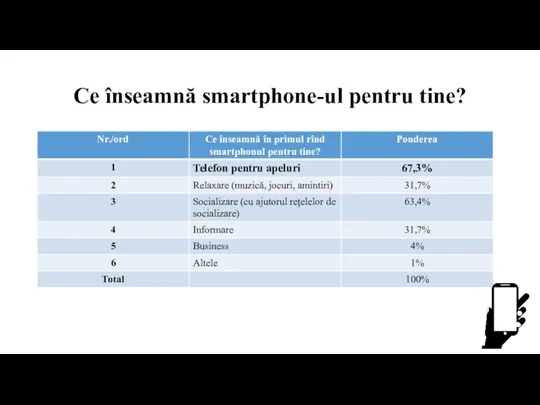 Ce înseamnă smartphone-ul pentru tine?