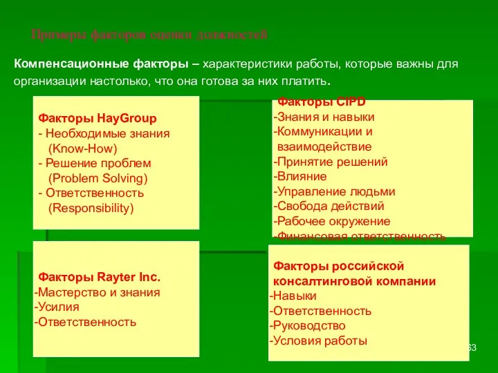 Примеры факторов оценки должностей Факторы HayGroup - Необходимые знания (Know-How)