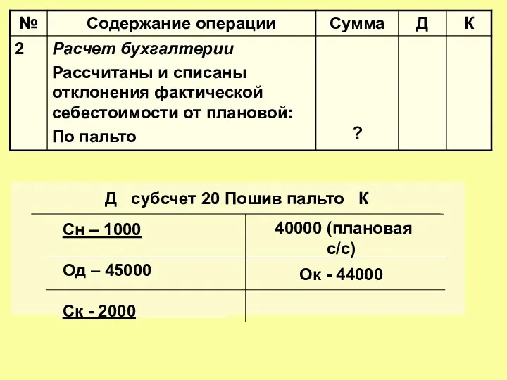 Д субсчет 20 Пошив пальто К Сн – 1000 Од