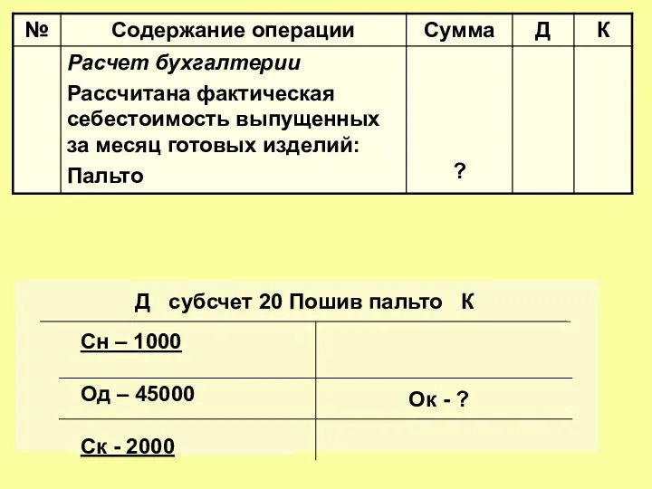 Д субсчет 20 Пошив пальто К Сн – 1000 Од