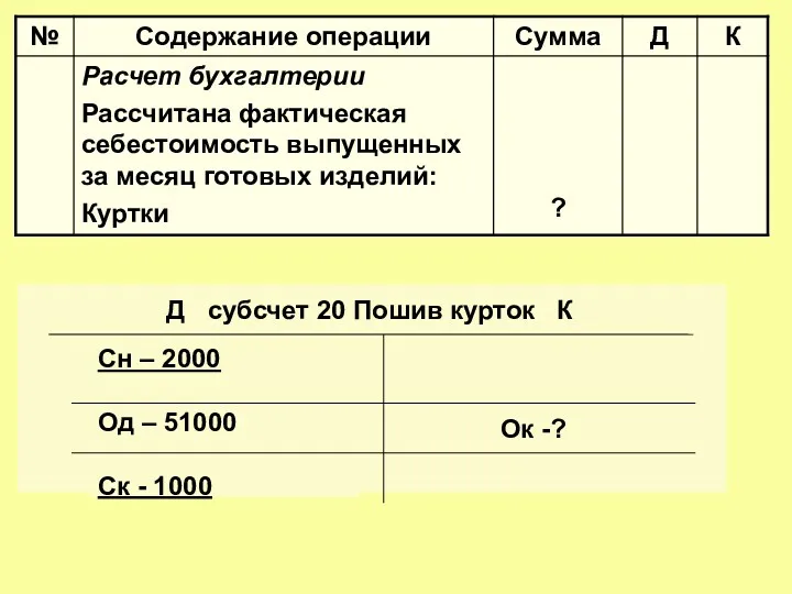 Д субсчет 20 Пошив курток К Сн – 2000 Од