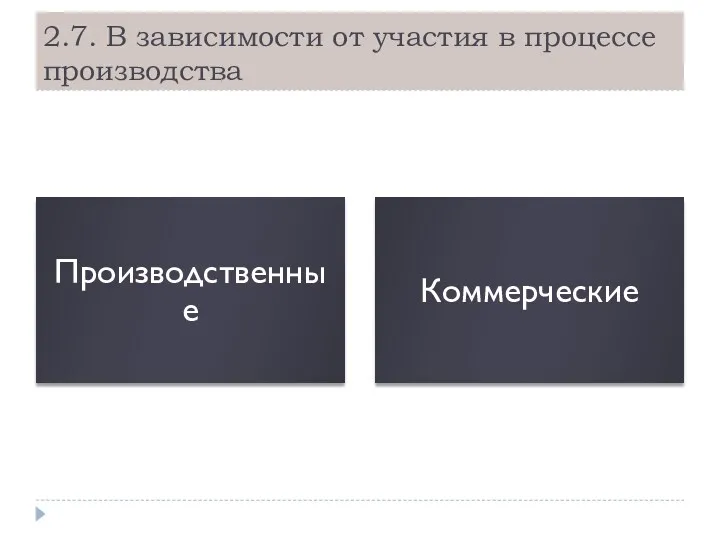 2.7. В зависимости от участия в процессе производства