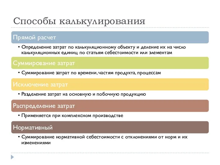 Способы калькулирования