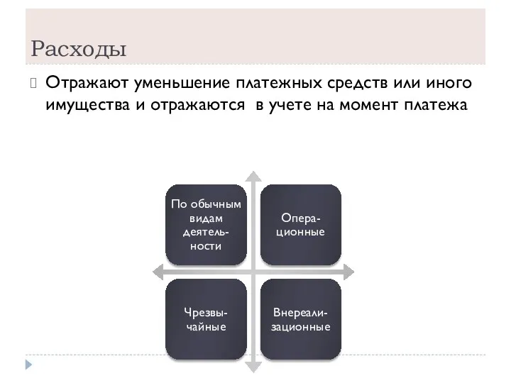 Расходы Отражают уменьшение платежных средств или иного имущества и отражаются в учете на момент платежа