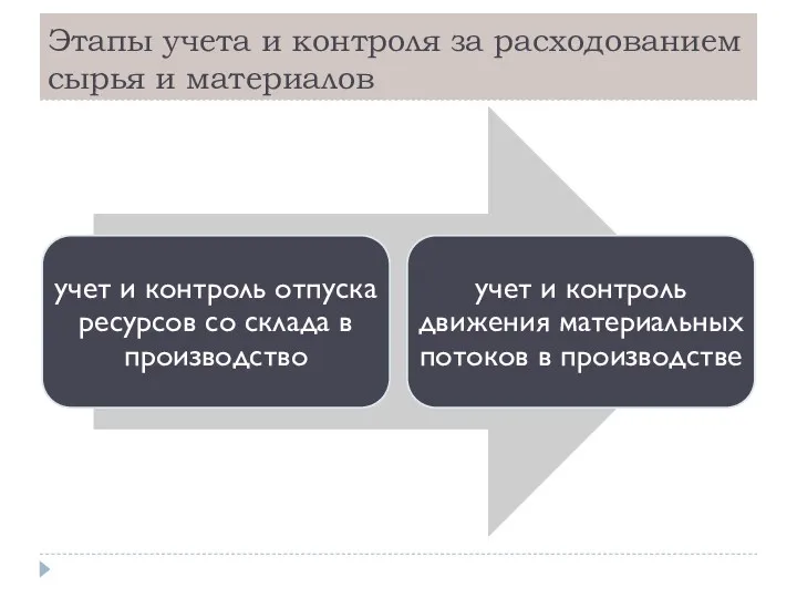 Этапы учета и контроля за расходованием сырья и материалов