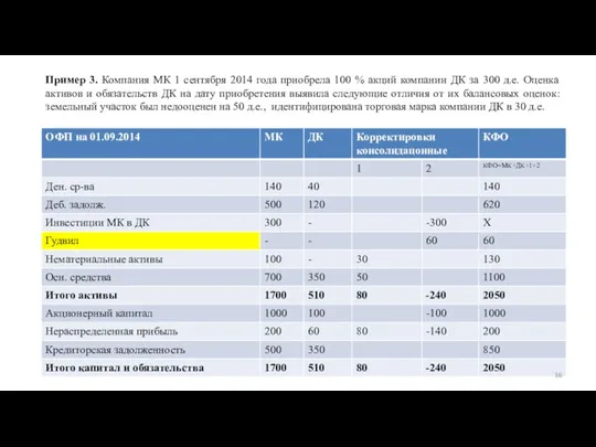 Пример 3. Компания МК 1 сентября 2014 года приобрела 100