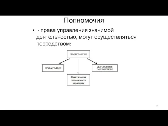 Полномочия - права управления значимой деятельностью, могут осуществляться посредством: