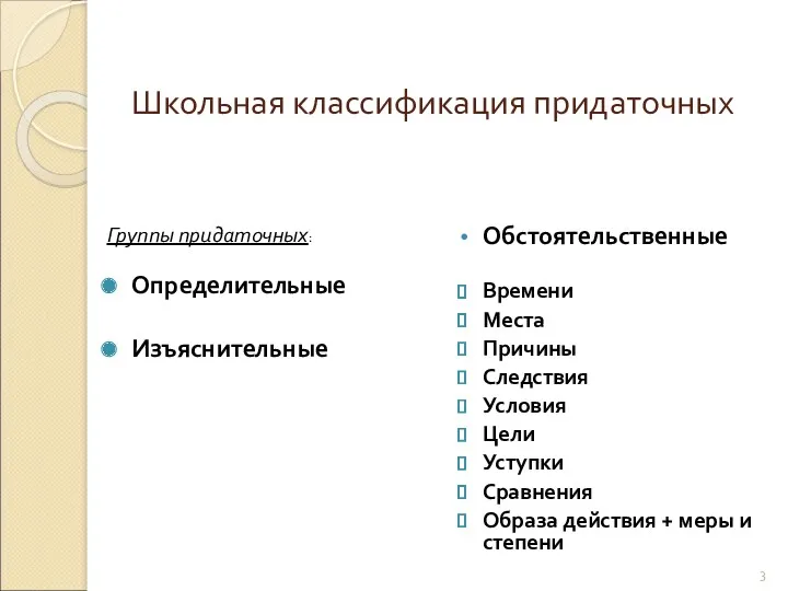 Школьная классификация придаточных Группы придаточных: Определительные Изъяснительные Обстоятельственные Времени Места