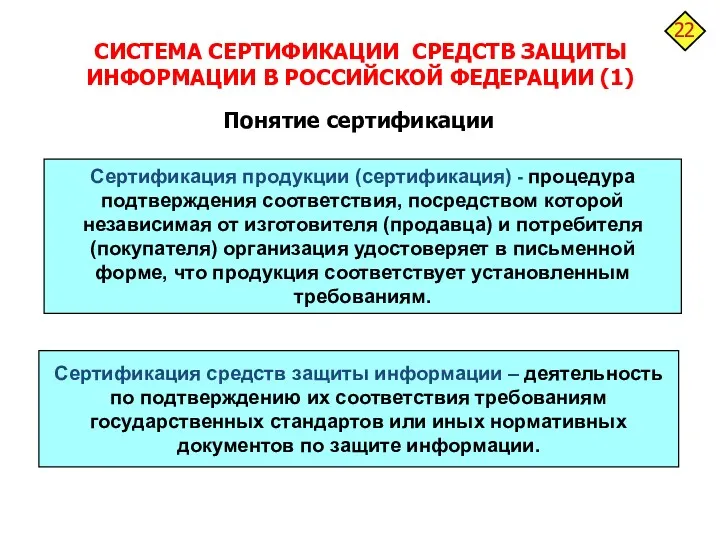 СИСТЕМА СЕРТИФИКАЦИИ СРЕДСТВ ЗАЩИТЫ ИНФОРМАЦИИ В РОССИЙСКОЙ ФЕДЕРАЦИИ (1) Сертификация