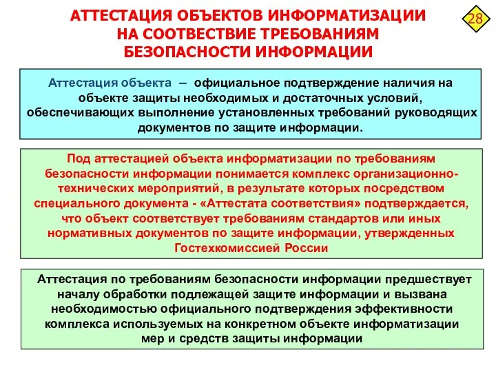 АТТЕСТАЦИЯ ОБЪЕКТОВ ИНФОРМАТИЗАЦИИ НА СООТВЕСТВИЕ ТРЕБОВАНИЯМ БЕЗОПАСНОСТИ ИНФОРМАЦИИ Аттестация объекта