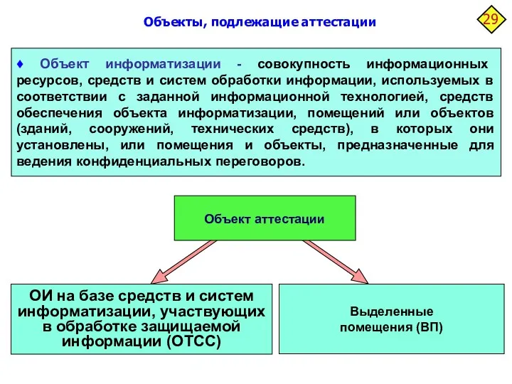 Объекты, подлежащие аттестации ♦ Объект информатизации - совокупность информационных ресурсов,