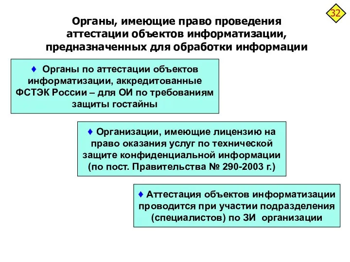 Органы, имеющие право проведения аттестации объектов информатизации, предназначенных для обработки