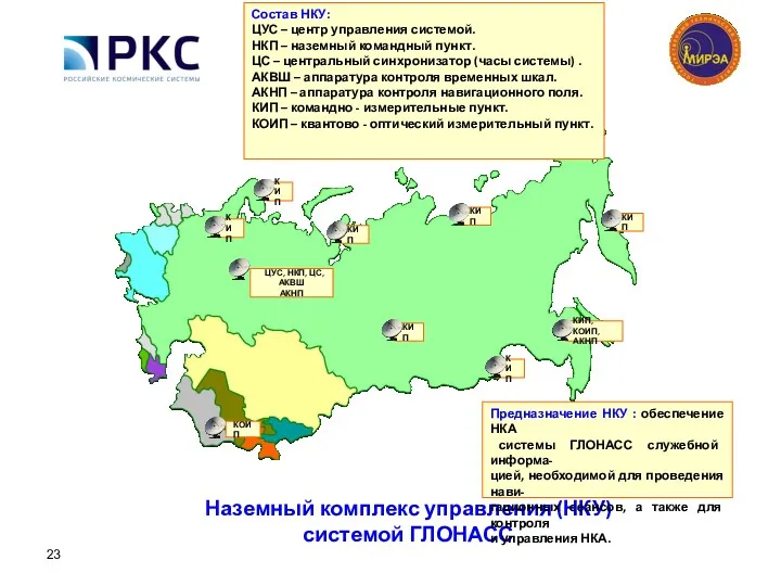 Наземный комплекс управления (НКУ) системой ГЛОНАСС Состав НКУ: ЦУС –