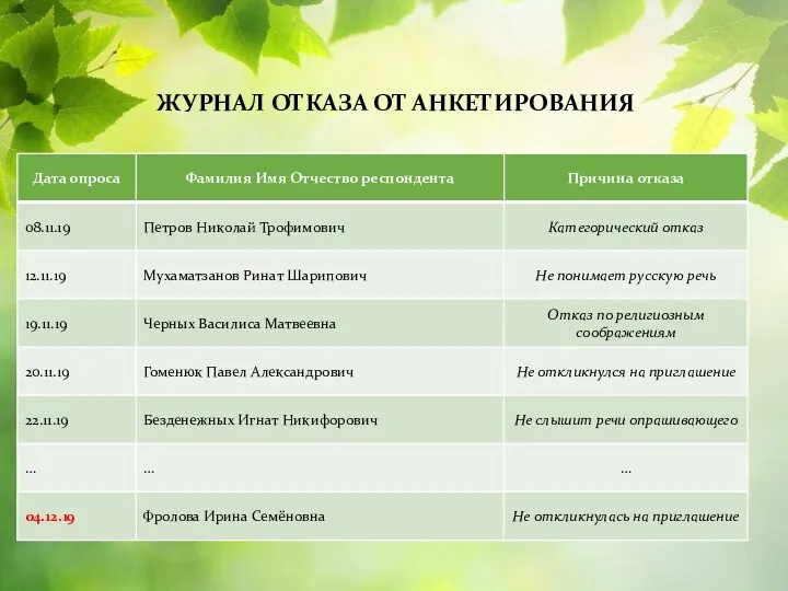 ЖУРНАЛ ОТКАЗА ОТ АНКЕТИРОВАНИЯ