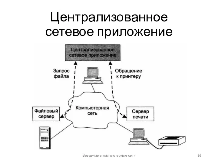 Централизованное сетевое приложение Введение в компьютерные сети