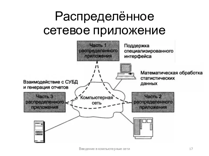 Распределённое сетевое приложение Введение в компьютерные сети