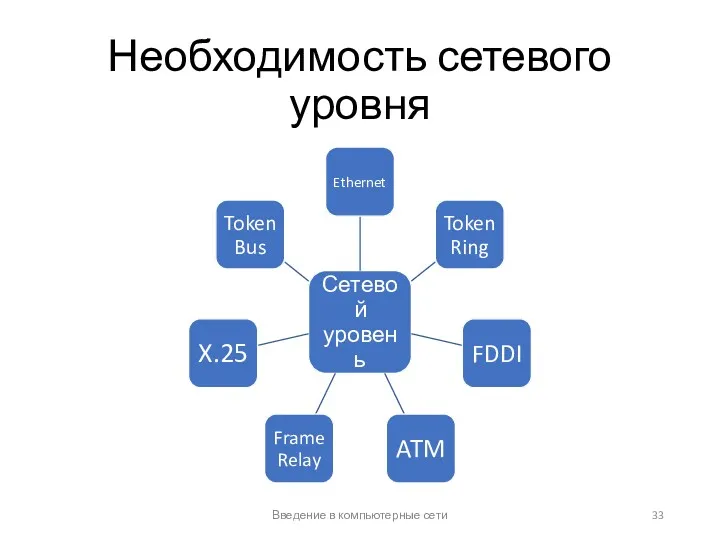 Необходимость сетевого уровня Введение в компьютерные сети